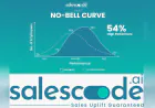 SalesCode.ai introduces the ‘No-Bell Curve’ and announces a 27% average salary increase for its employees, 3x the industry benchmark in 2024